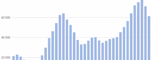 Leerstandsquote 2022: Schweizer Wohnungsbau unter 3-fachem Druck