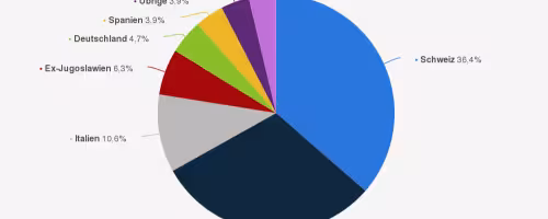 Offene Stellen und Fachkräftemangel im Bauwesen auf Rekordhoch: Fakten, Ursachen und Lösungen